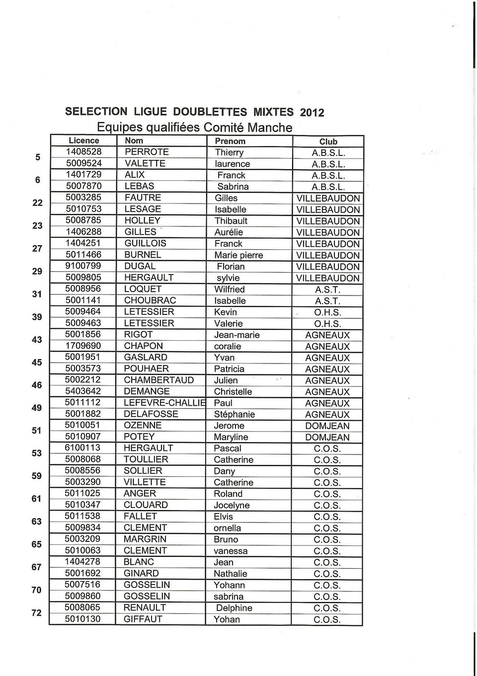 Les qualifiés en doublette mixte Les qualifiés en doublette mixte
