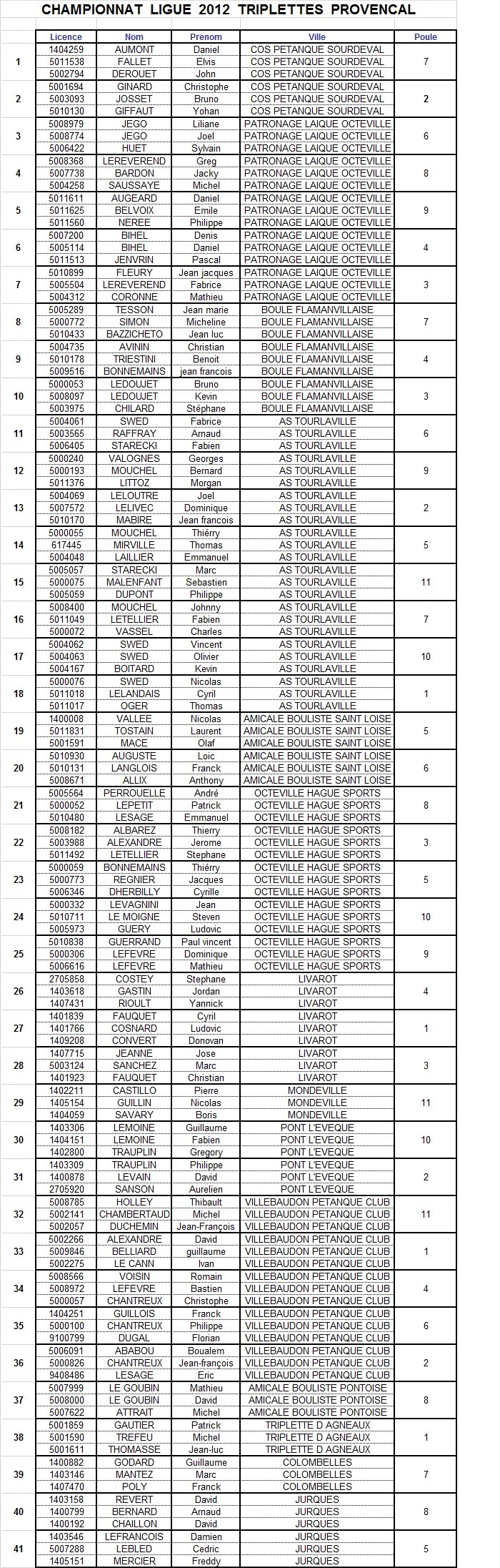 Liste des inscrits pour le championnat de ligue triplette provençal et tirage au sort