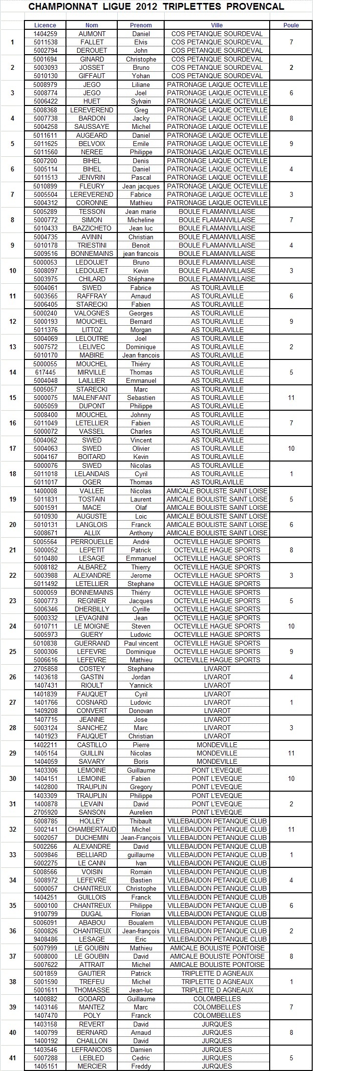 Liste des inscrits pour le championnat de ligue triplette provençal et tirage au sort