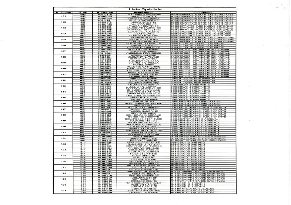 Championnat de ligue triplette féminine (inscrites et tirage des poules) Championnat de ligue triplette féminine (inscrites et tirage des poules)
