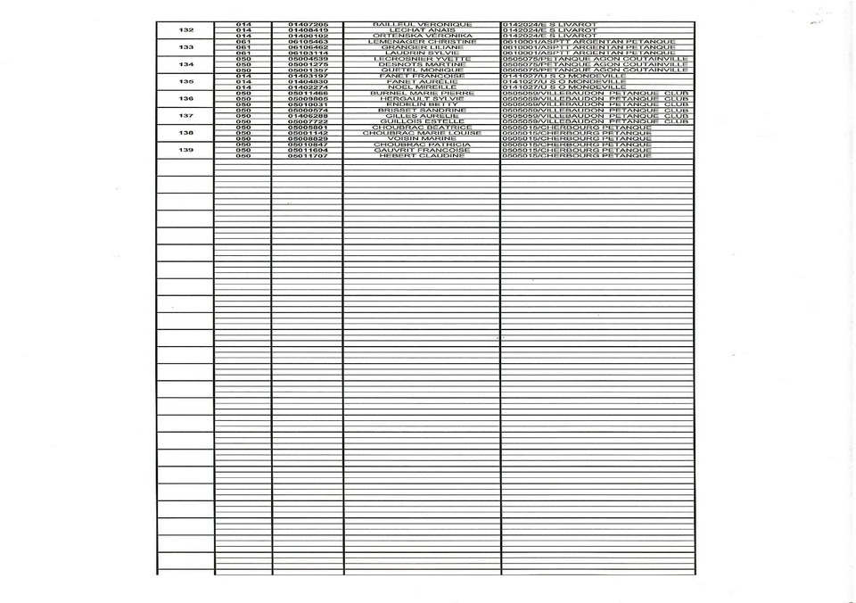 Championnat de ligue triplette féminine (inscrites et tirage des poules) Championnat de ligue triplette féminine (inscrites et tirage des poules)