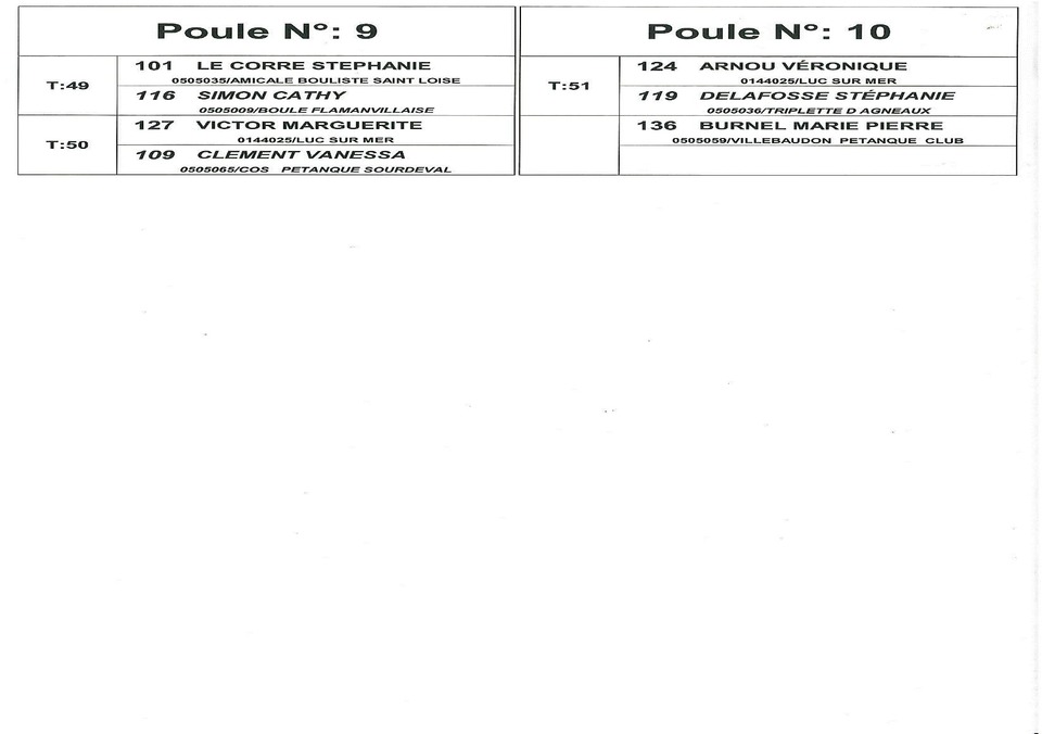 Championnat de ligue triplette féminine (inscrites et tirage des poules) Championnat de ligue triplette féminine (inscrites et tirage des poules)