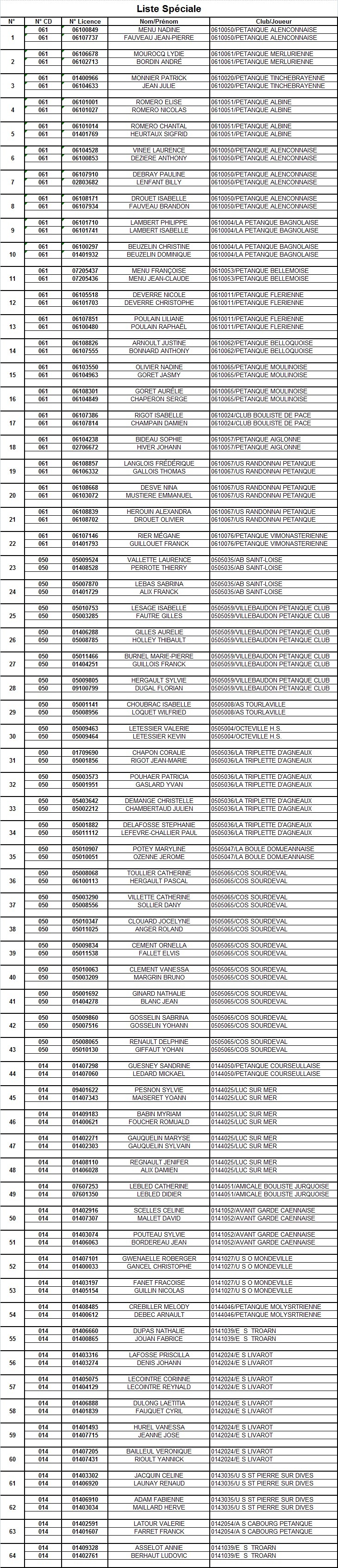 Championnat de ligue doublette mixte - Liste des équipes et tirage au sort