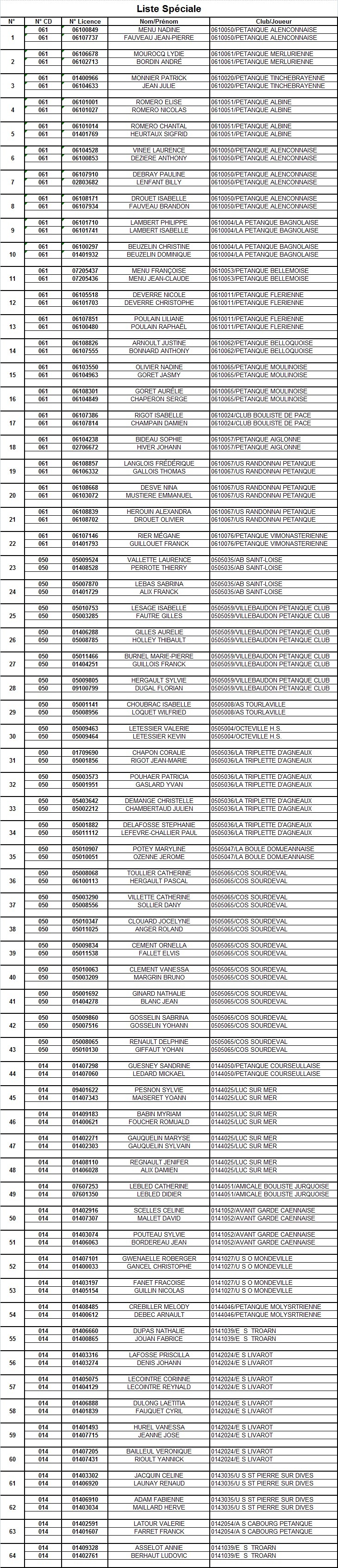 Championnat de ligue doublette mixte - Liste des équipes et tirage au sort Championnat de ligue doublette mixte - Liste des équipes et tirage au sort