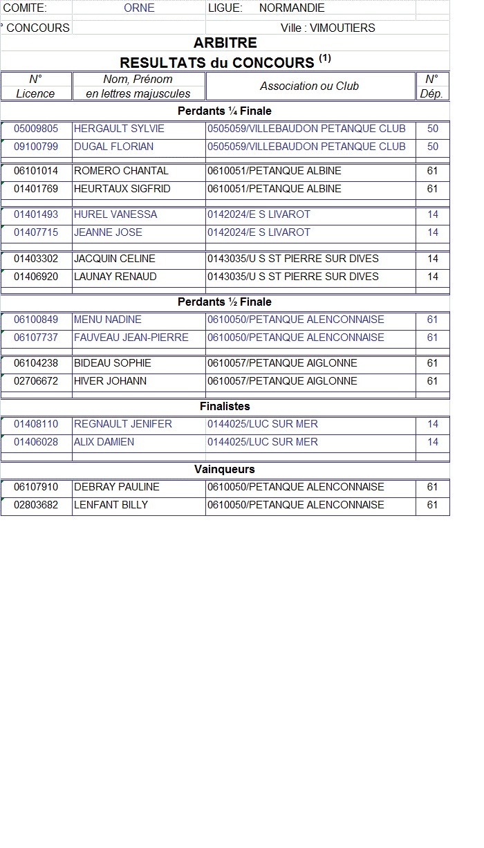 Championnat de ligue doublette mixte