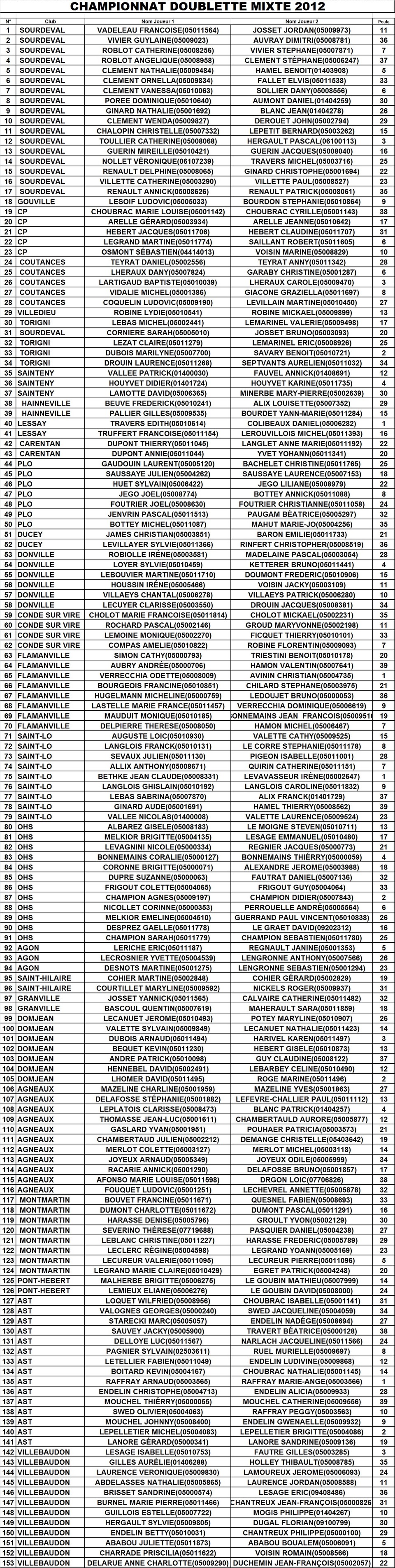 liste et tirage au sort doublette mixte 2012 liste et tirage au sort doublette mixte 2012