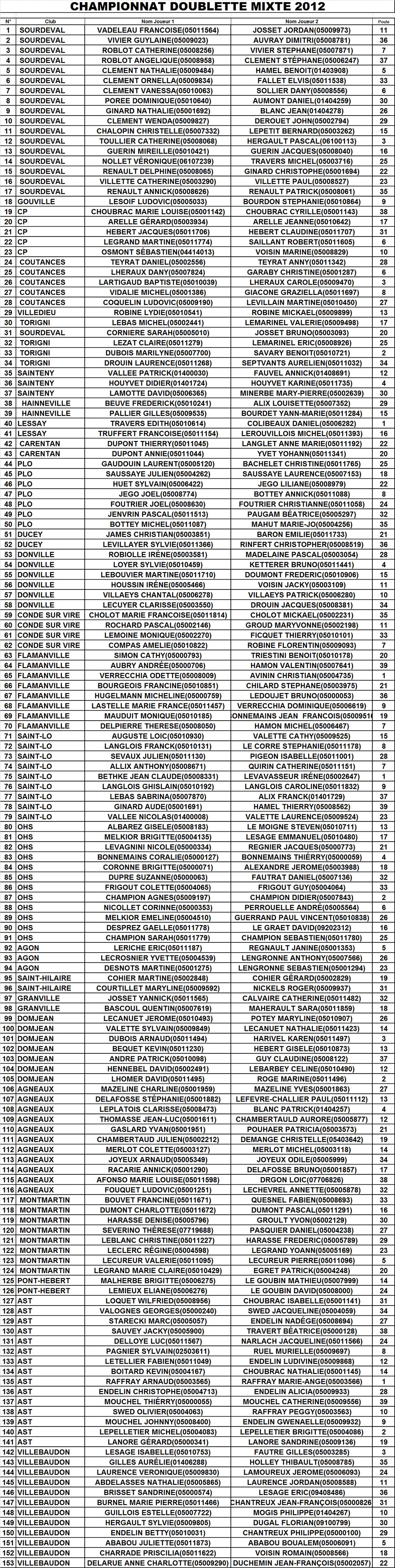 liste et tirage au sort doublette mixte 2012