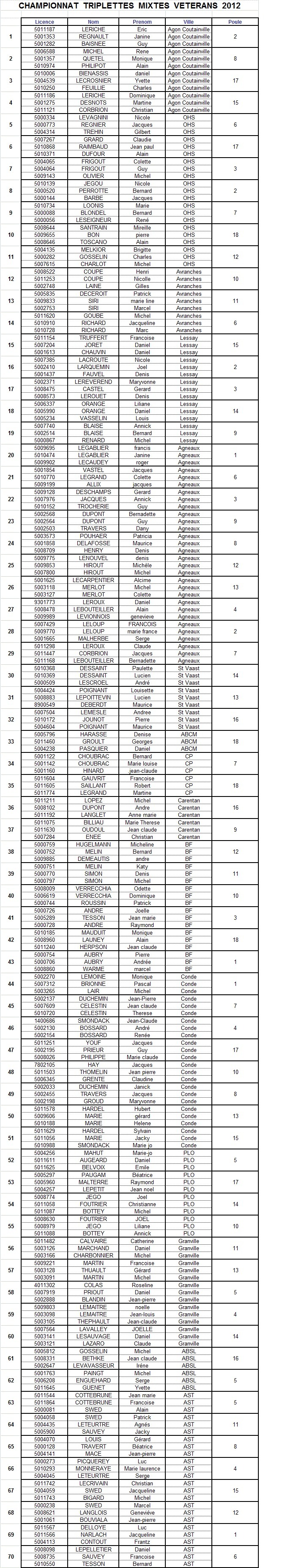 Championnat triplette mixte vétéran