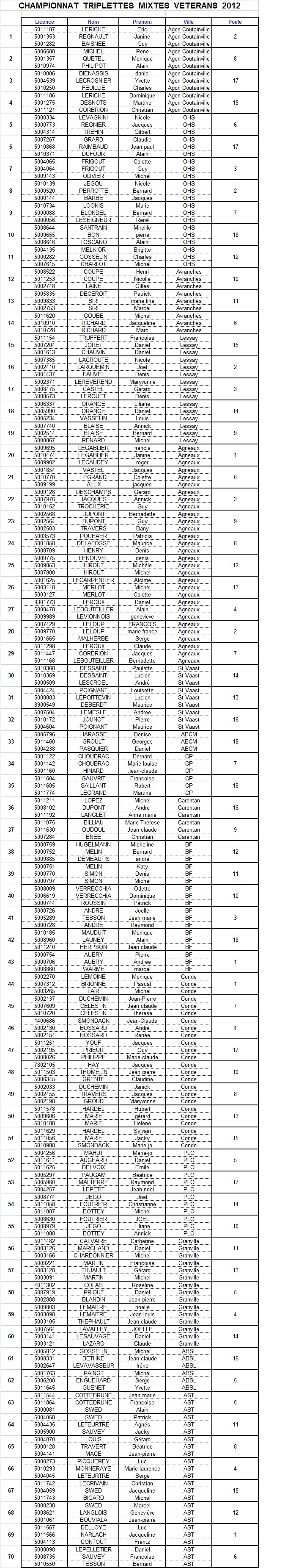 Championnat triplette mixte vétéran Championnat triplette mixte vétéran