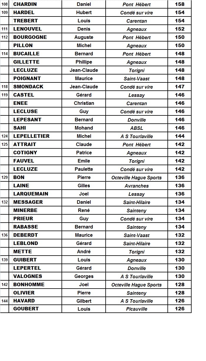 classements vétérans masculins 2012 classements vétérans masculins 2012