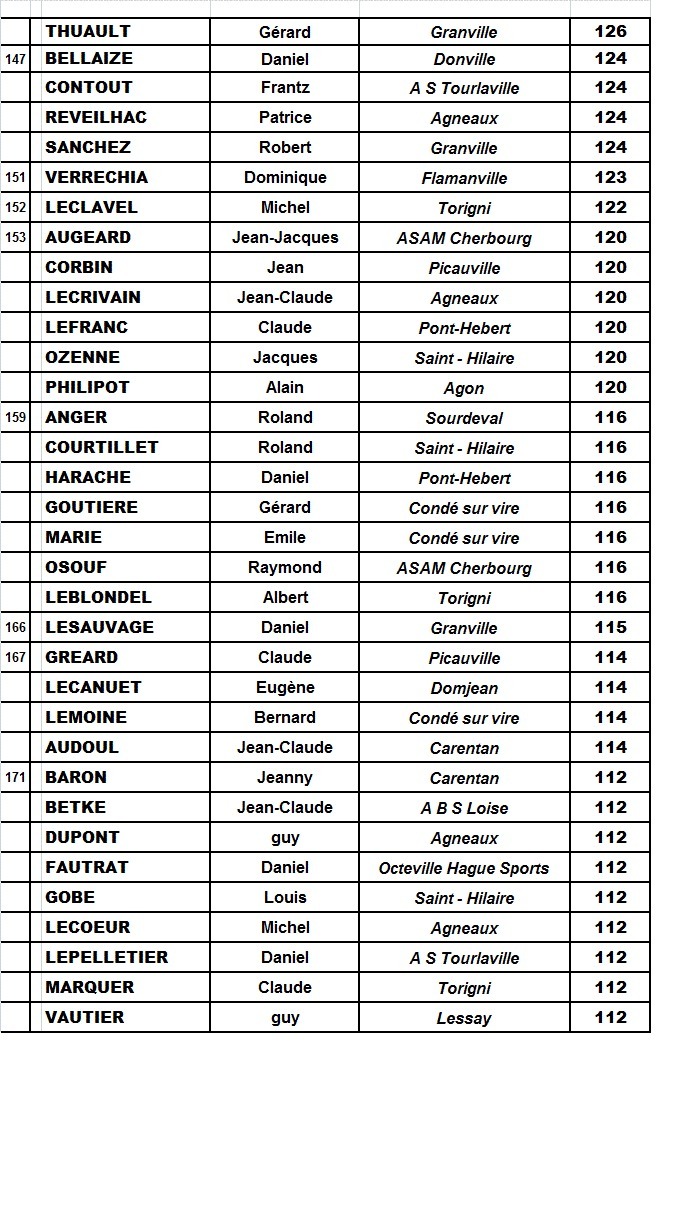 classements vétérans masculins 2012