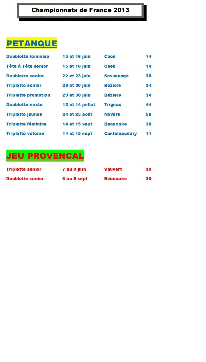 Championnats de 2013