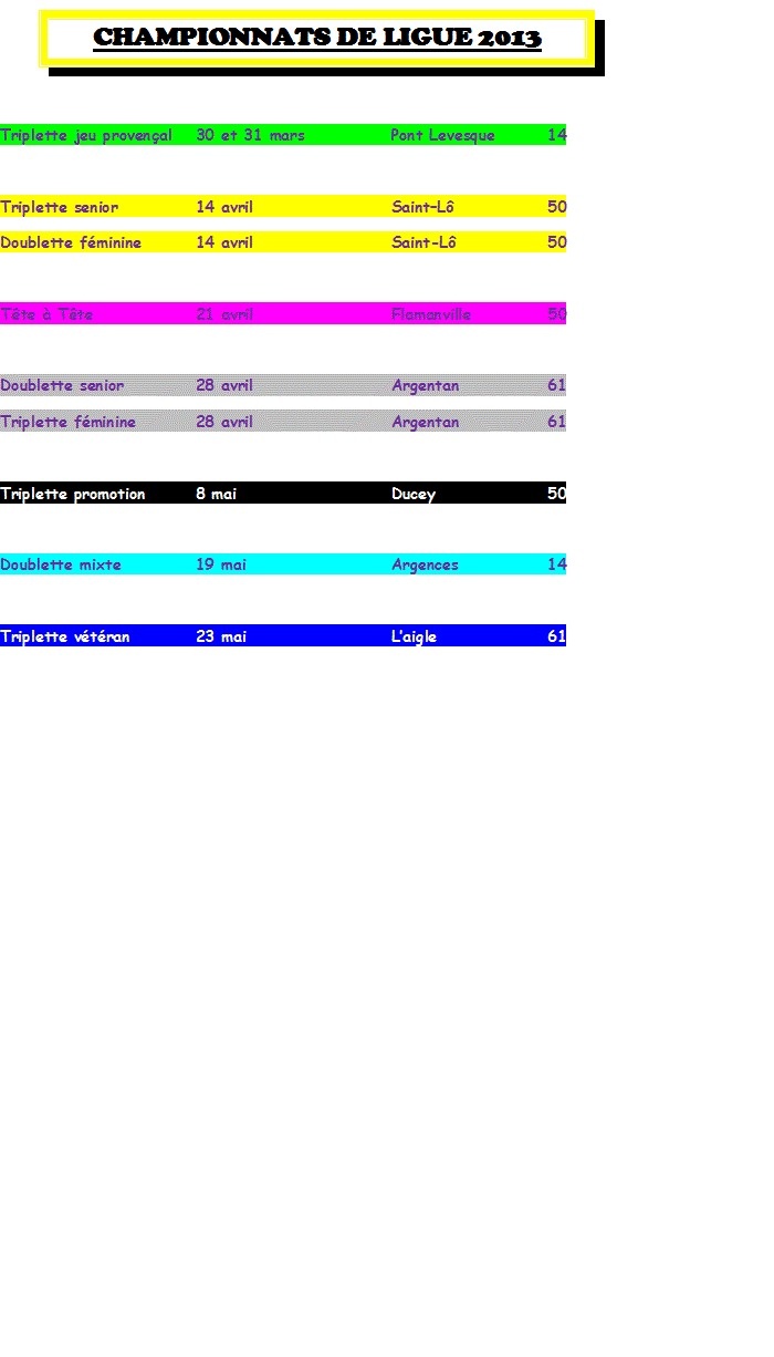 Championnats de 2013