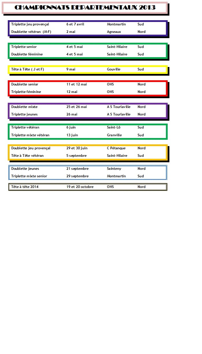 Championnats de 2013