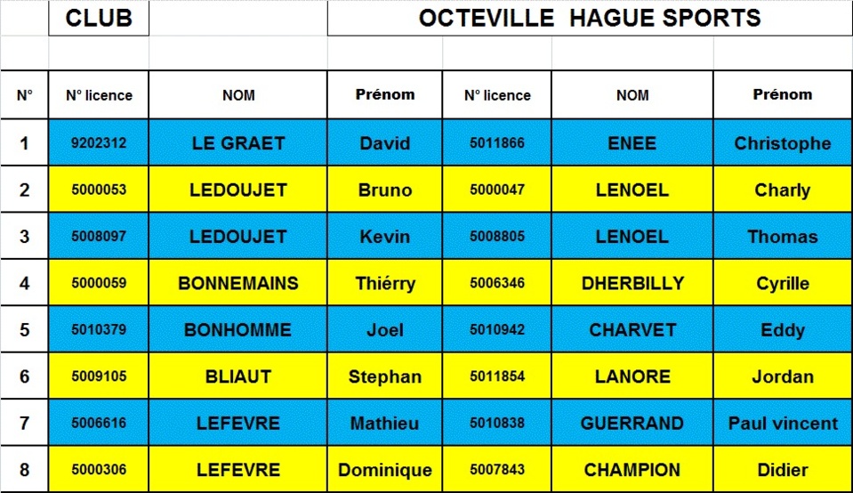 LES JOUEURS NON INSCRITS ONT JUSQU'AU SAMEDI MIDI POUR CONTACTER LA PERSONNE RESPONSABLE DES INSCRIPTIONS LES JOUEURS NON INSCRITS ONT JUSQU'AU SAMEDI MIDI POUR CONTACTER LA PERSONNE RESPONSABLE DES INSCRIPTIONS