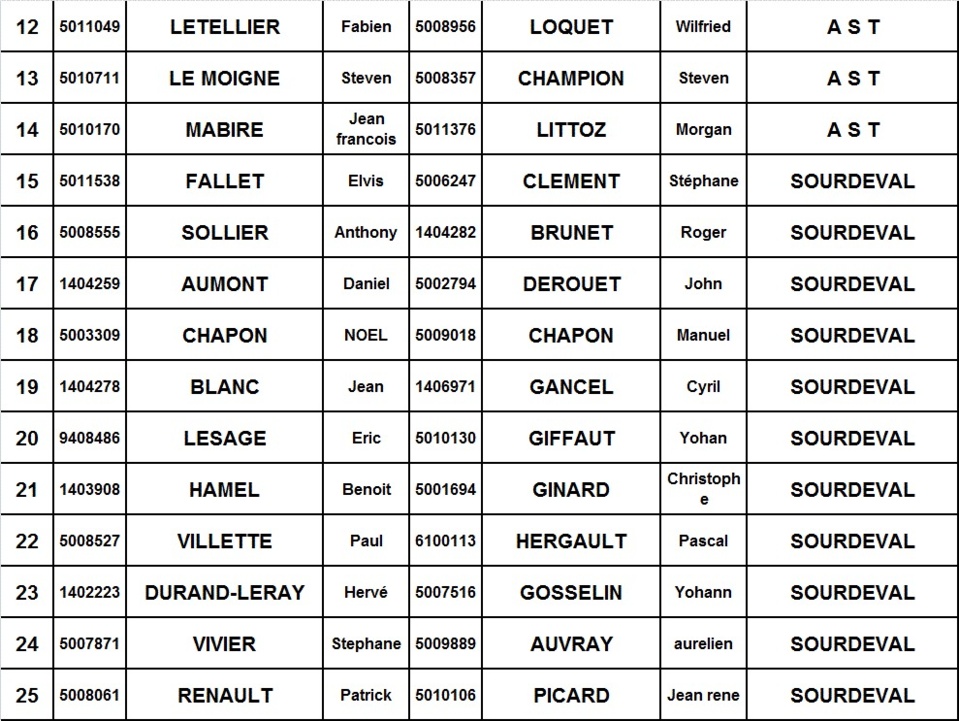 LISTE INSCRITS ET TIRAGE DE LA SELECTION DOUBLETTE LIGUE