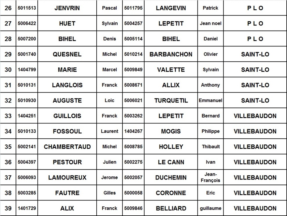 LISTE INSCRITS ET TIRAGE DE LA SELECTION DOUBLETTE LIGUE