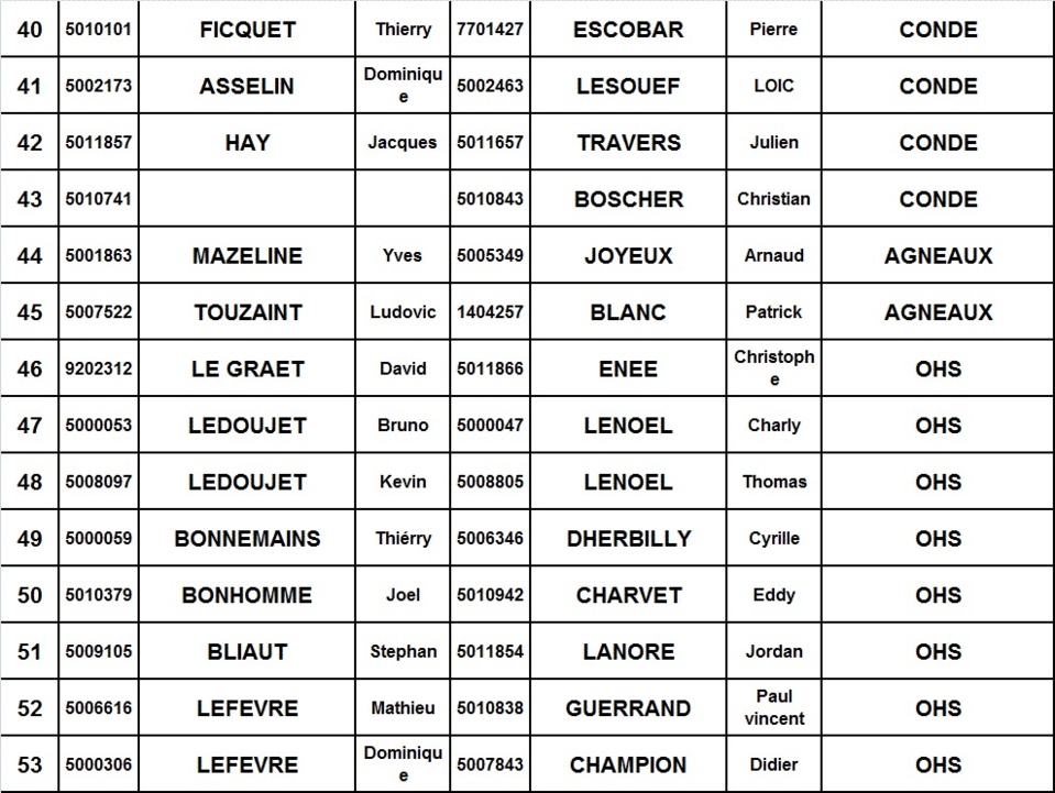 LISTE INSCRITS ET TIRAGE DE LA SELECTION DOUBLETTE LIGUE