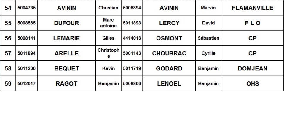 LISTE INSCRITS ET TIRAGE DE LA SELECTION DOUBLETTE LIGUE