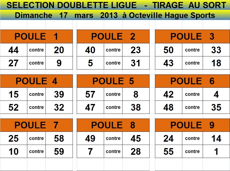 LISTE INSCRITS ET TIRAGE DE LA SELECTION DOUBLETTE LIGUE LISTE INSCRITS ET TIRAGE DE LA SELECTION DOUBLETTE LIGUE