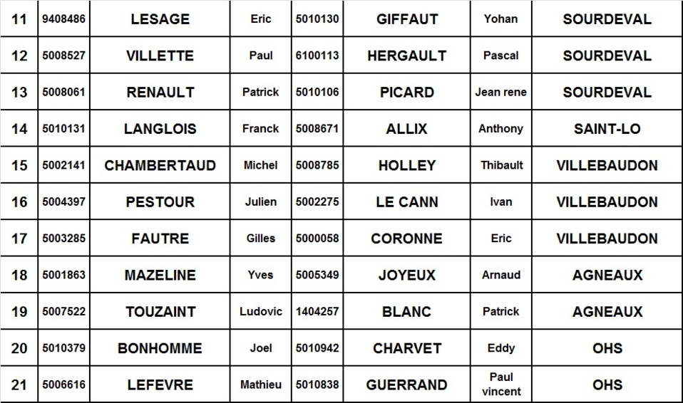 Les qualifiés pour argentan