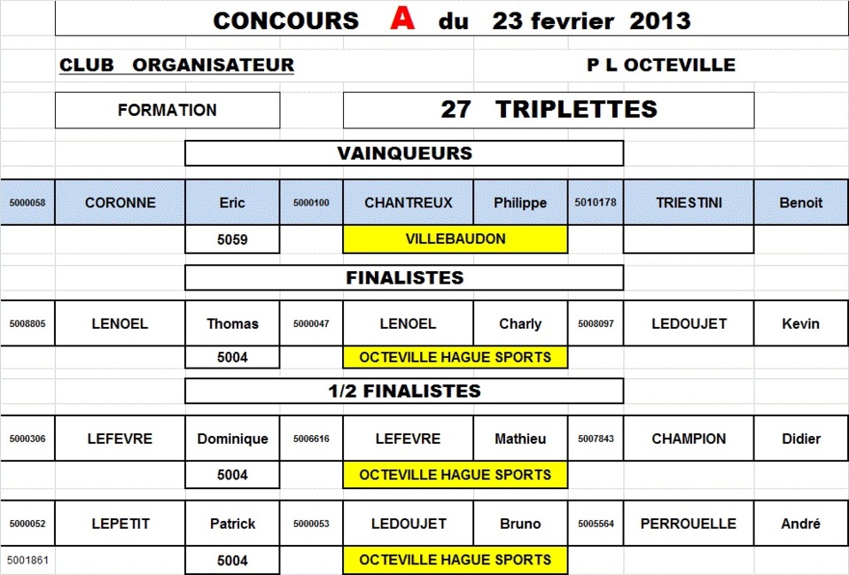 Résultats fédéral maculin du 23 février (PLO)