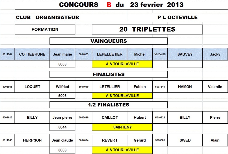 Résultats fédéral maculin du 23 février (PLO)