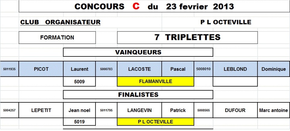 Résultats fédéral maculin du 23 février (PLO)
