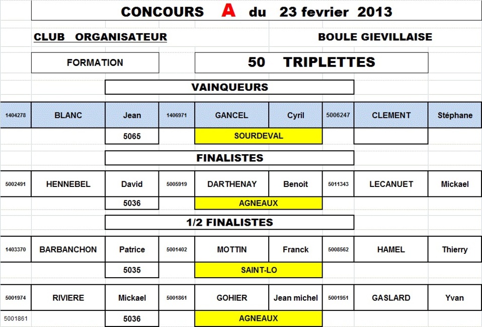 Résultats concours fédéral senior  du 23 février (giéville)