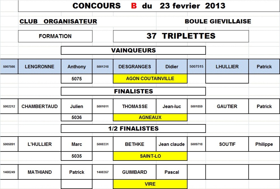 Résultats concours fédéral senior  du 23 février (giéville)