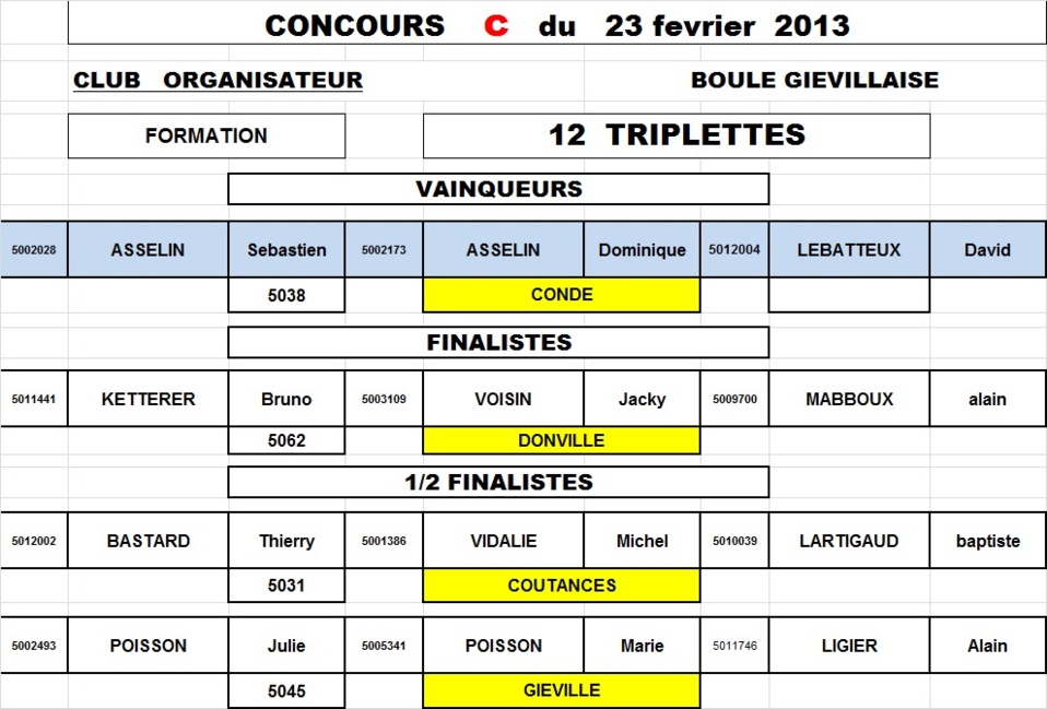 Résultats concours fédéral senior du 23 février (giéville) Résultats concours fédéral senior du 23 février (giéville)