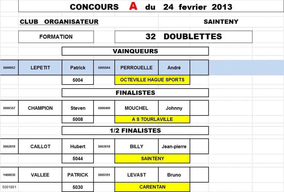 Résultats concours fédéral du 24 février(Sainteny)