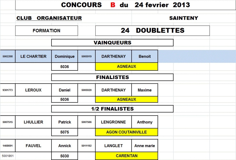 Résultats concours fédéral du 24 février(Sainteny) Résultats concours fédéral du 24 février(Sainteny)