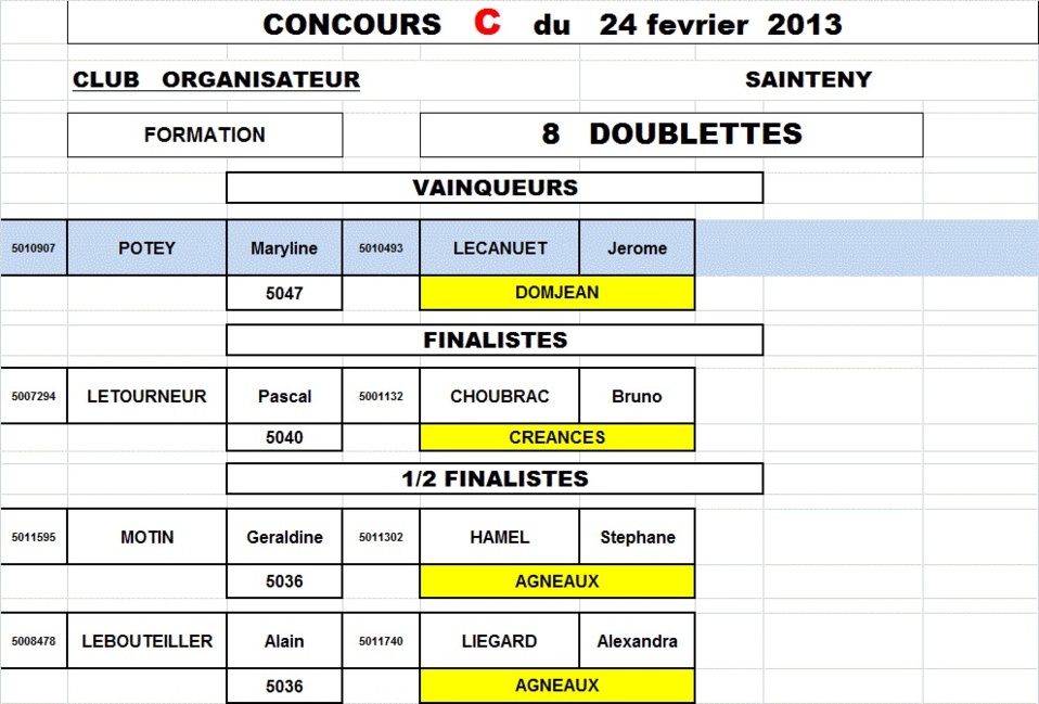 Résultats concours fédéral du 24 février(Sainteny)