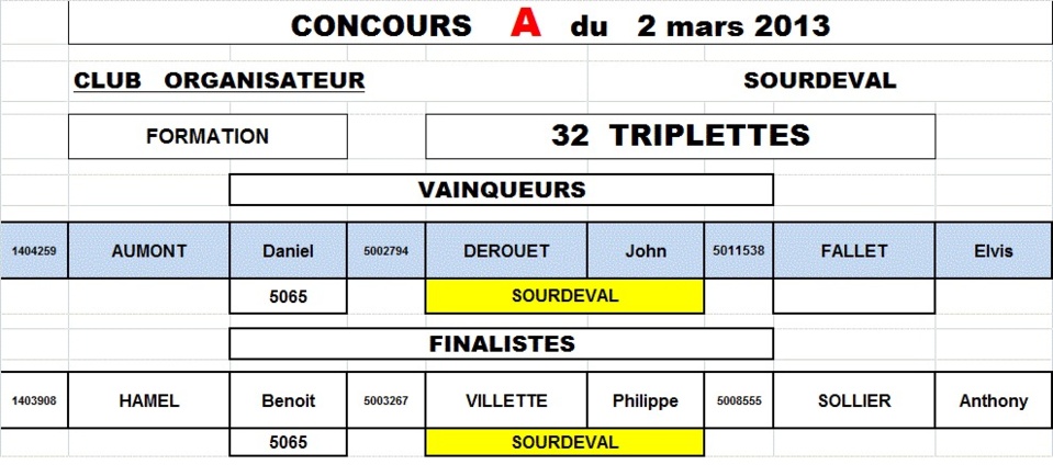 Concours fédéral du 2 mars (Sourdeval) Concours fédéral du 2 mars (Sourdeval)