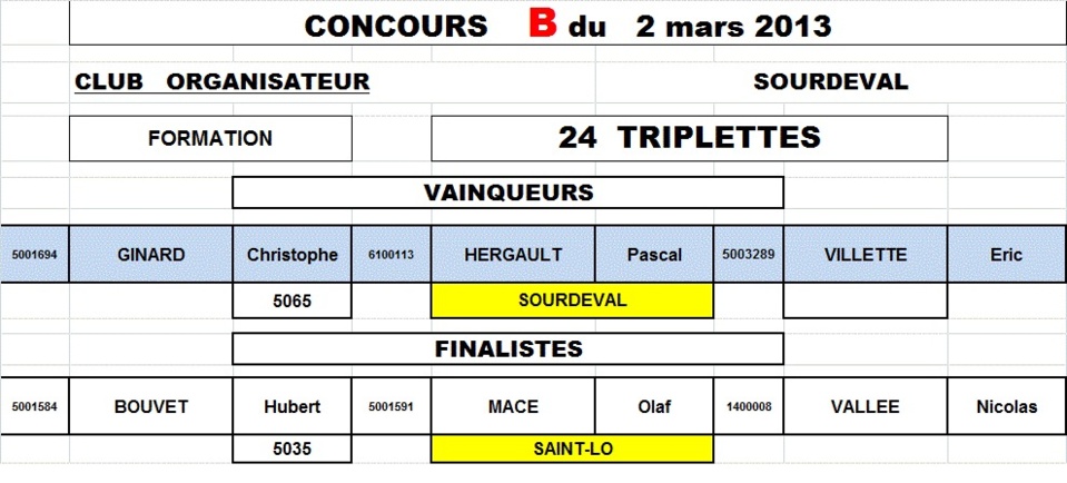 Concours fédéral du 2 mars (Sourdeval) Concours fédéral du 2 mars (Sourdeval)