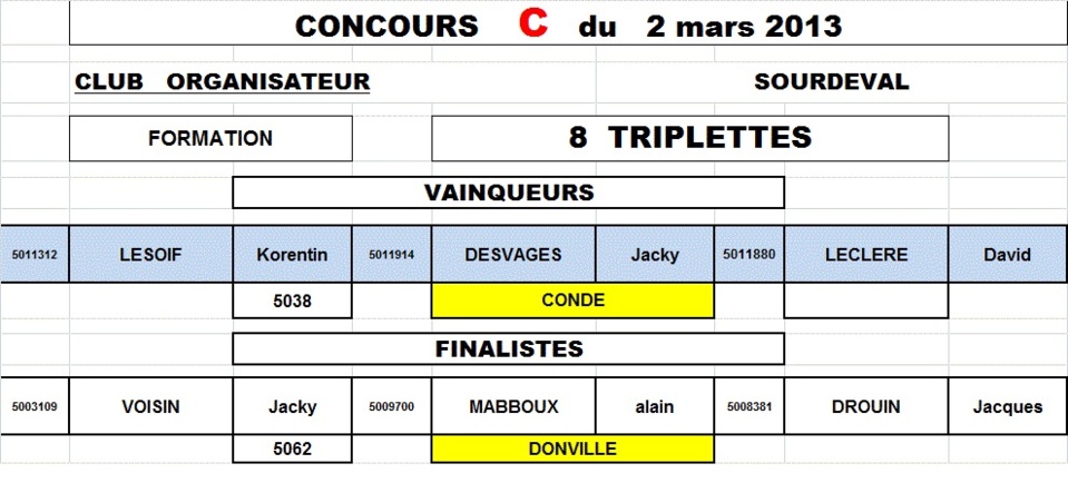 Concours fédéral du 2 mars (Sourdeval) Concours fédéral du 2 mars (Sourdeval)