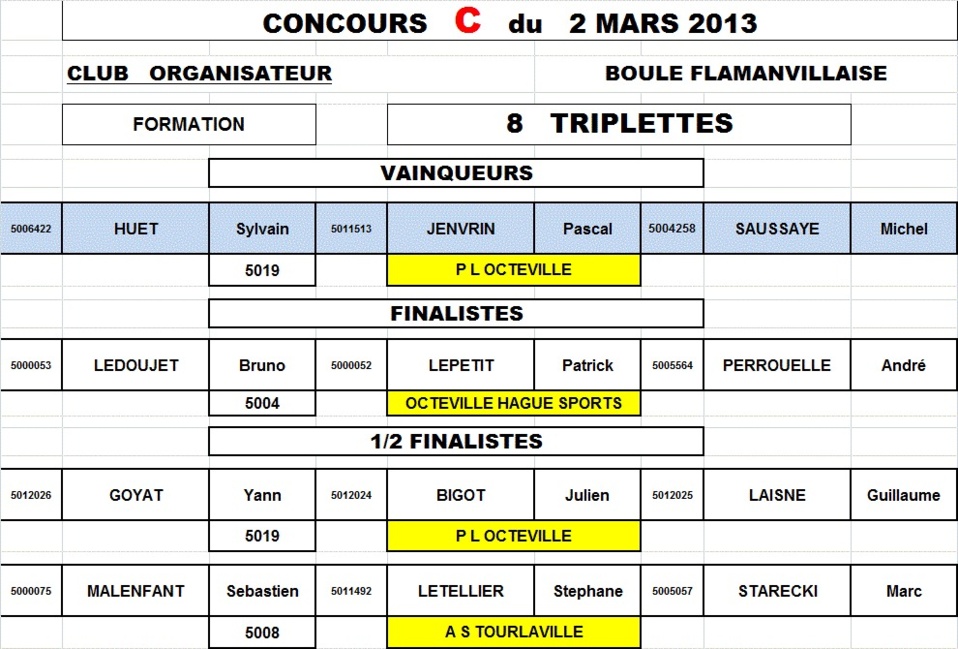 Concours fédéral masculin du 2 mars (Flamanville)