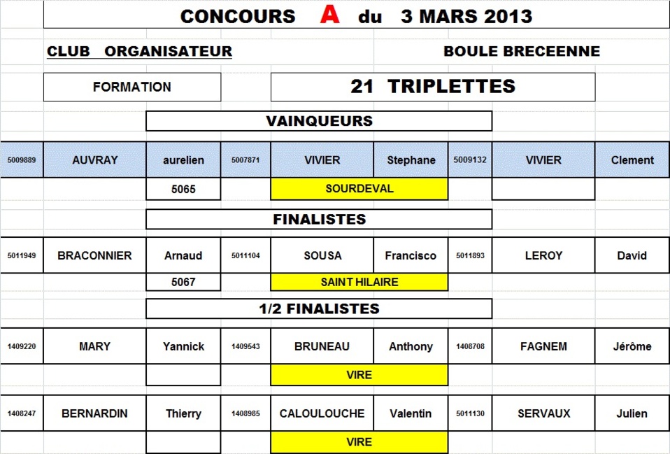 Concours fédéral du 3 mars (Brecey) Concours fédéral du 3 mars (Brecey)