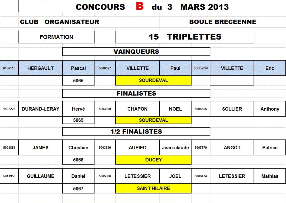 Concours fédéral du 3 mars (Brecey) Concours fédéral du 3 mars (Brecey)