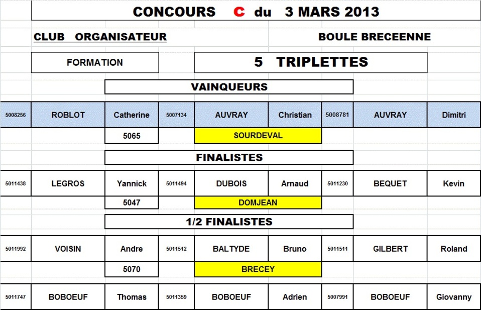 Concours fédéral du 3 mars (Brecey)