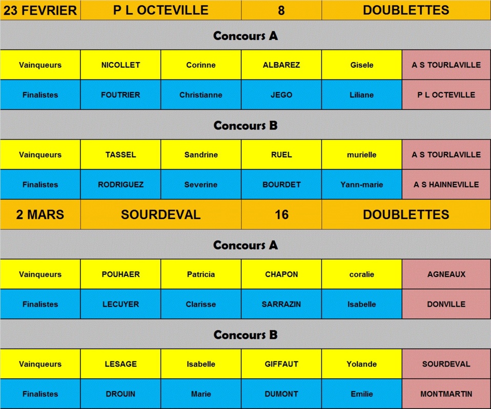 Résultats concours féminins ( Février - Mars)