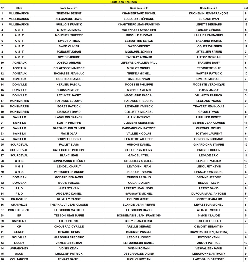 Championnat triplette provençal ( inscrits et tirage)