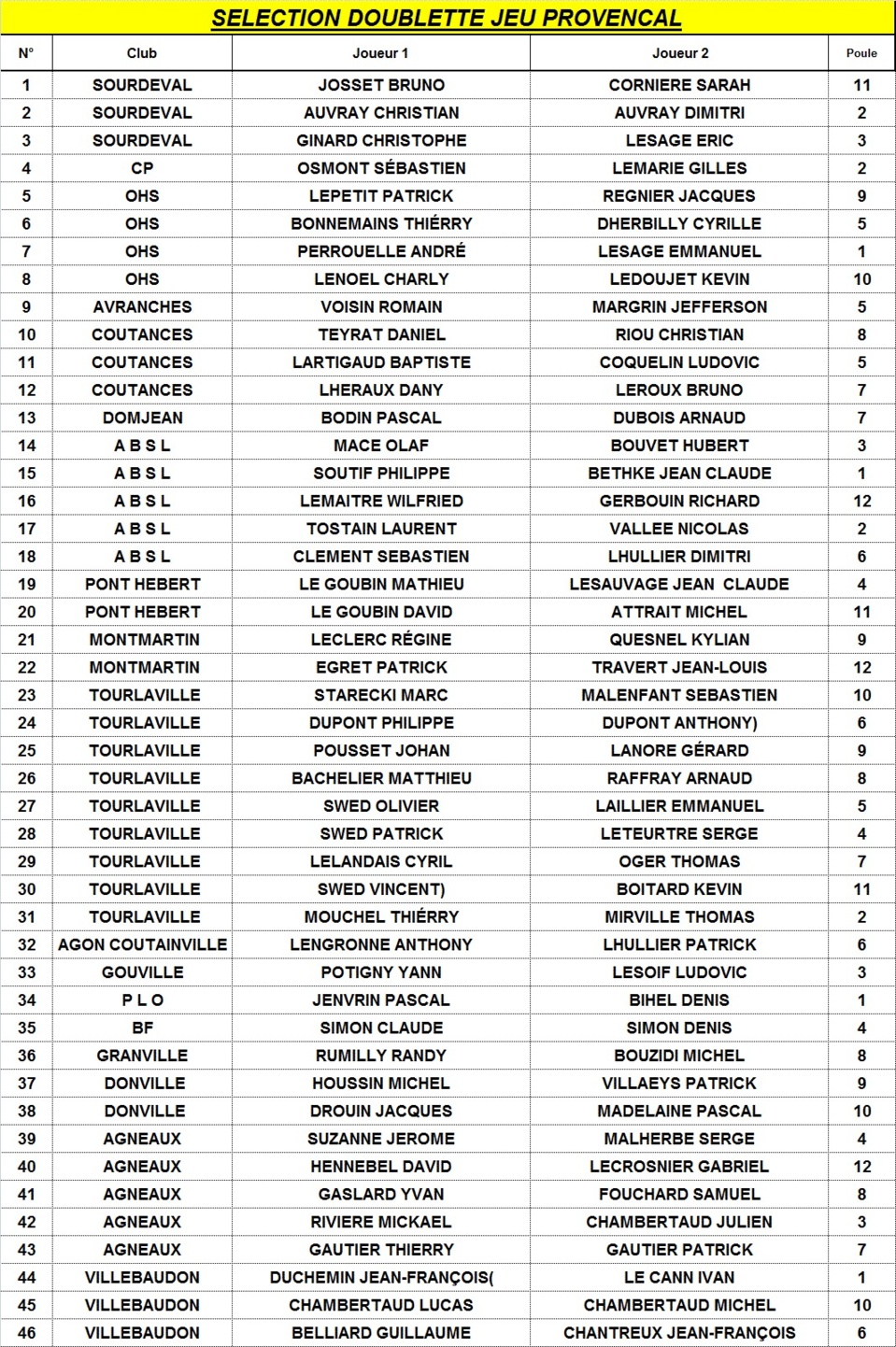 1 ére SELECTION DOUBLETTE JEU PROVENCAL 1 ére SELECTION DOUBLETTE JEU PROVENCAL