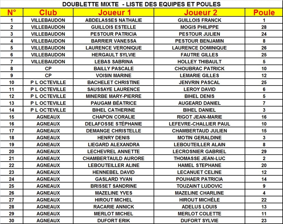 SELECTION DOUBLETTE MIXTE ET TIRAGE SELECTION DOUBLETTE MIXTE ET TIRAGE