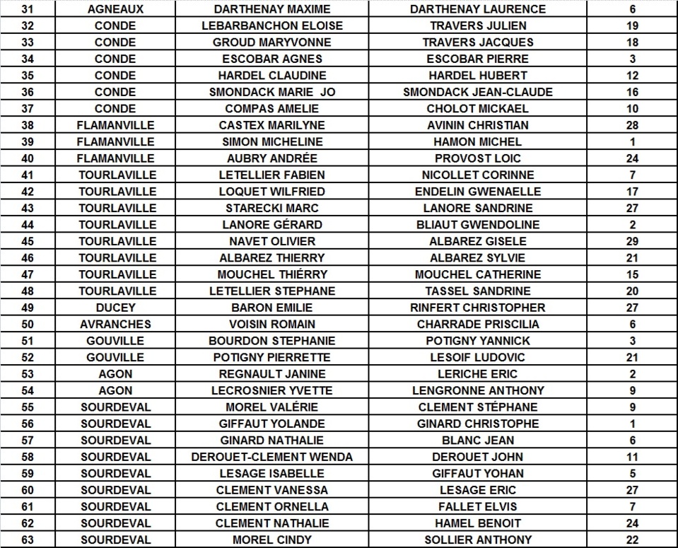 SELECTION DOUBLETTE MIXTE ET TIRAGE SELECTION DOUBLETTE MIXTE ET TIRAGE