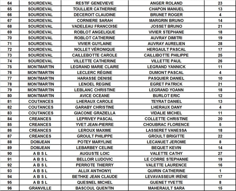 SELECTION DOUBLETTE MIXTE ET TIRAGE SELECTION DOUBLETTE MIXTE ET TIRAGE