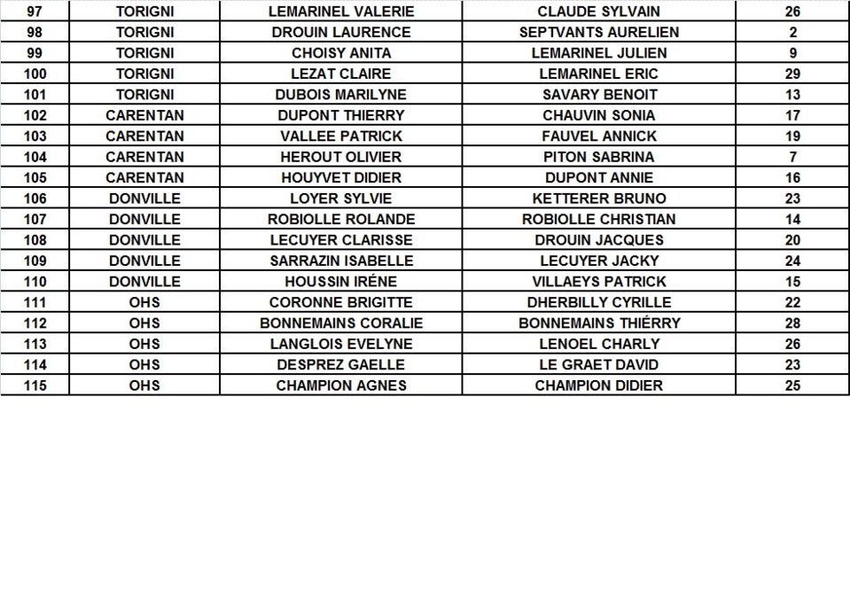 SELECTION DOUBLETTE MIXTE ET TIRAGE