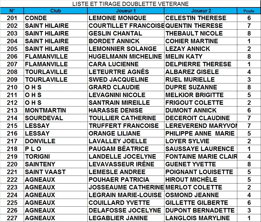 TIRAGE CHAMPIONNAT VETERANE