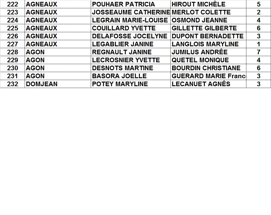 TIRAGE CHAMPIONNAT VETERANE